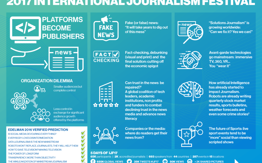 Edelman: International Journalism Festival 2017