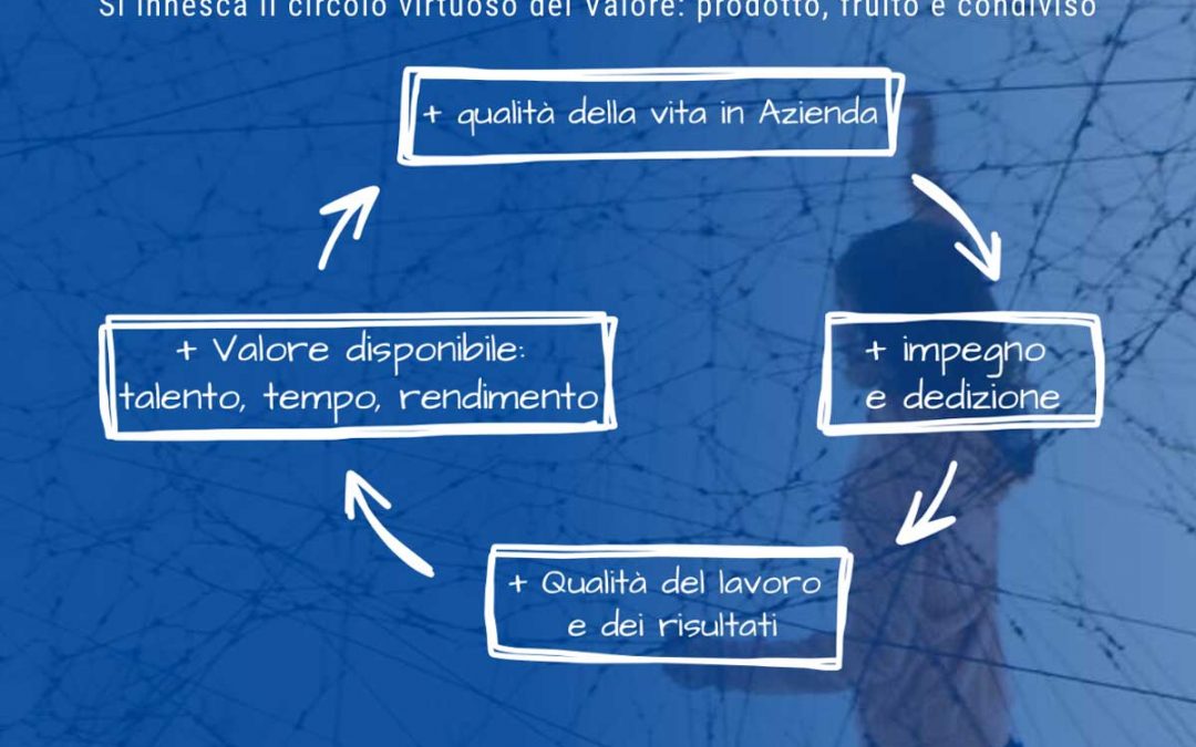 Informatica Organizzativa – web design